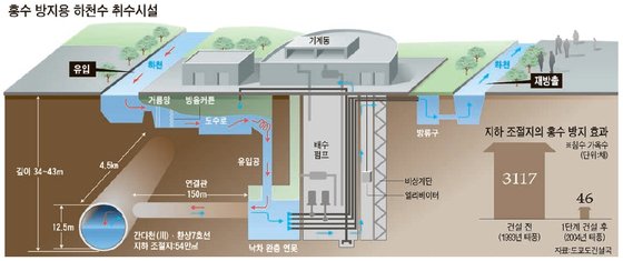 240918_빗물저장소_003.jpg